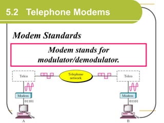 5.2 Telephone Modems
Modem Standards
Modem stands for
modulator/demodulator.
 