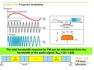 Figure 5.18 Frequency modulation
The total bandwidth required for FM can be determined from the
bandwidth of the audio signal: BFM = 2(1 + β)B.
Figure 5.19
FM band
allocation
 