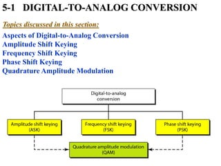 Aspects of Digital-to-Analog Conversion
Amplitude Shift Keying
Frequency Shift Keying
Phase Shift Keying
Quadrature Amplitude Modulation
Topics discussed in this section:
5-1 DIGITAL-TO-ANALOG CONVERSION
 