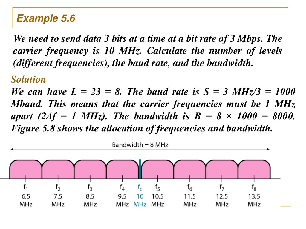 Analog Transmissions