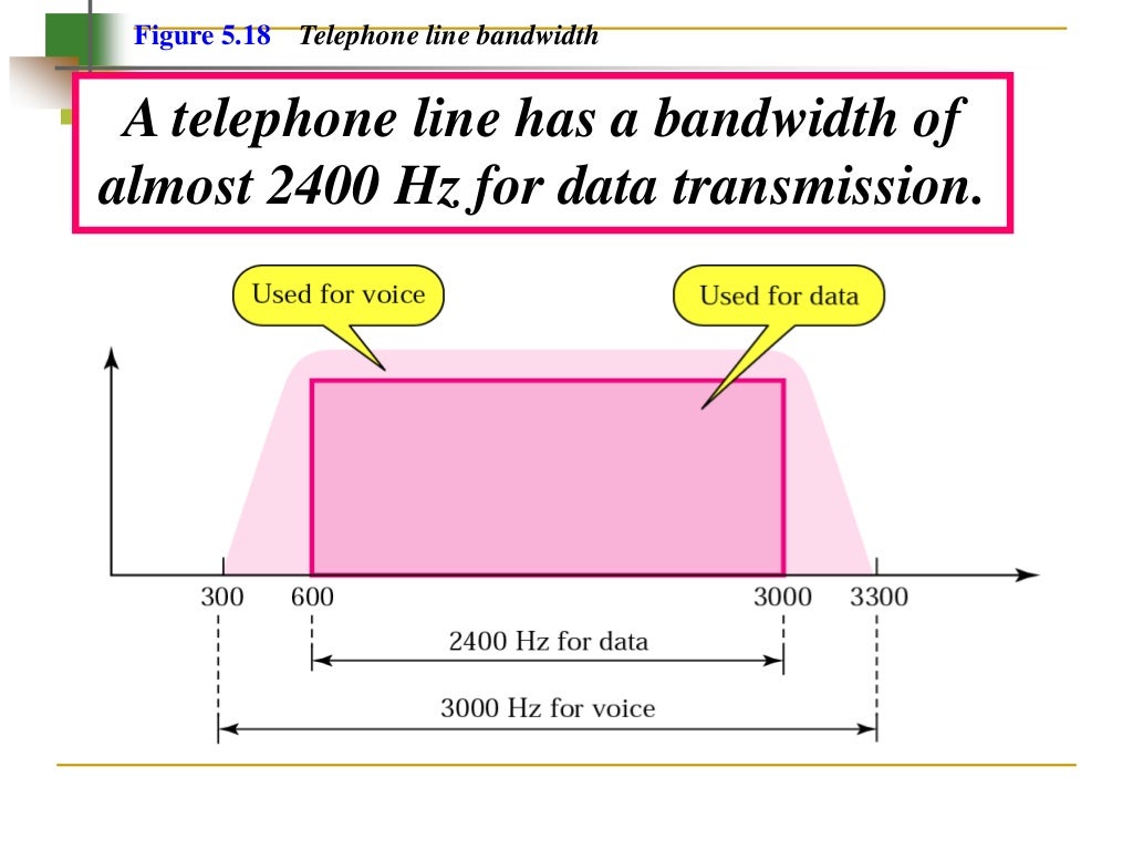 Analog Transmissions
