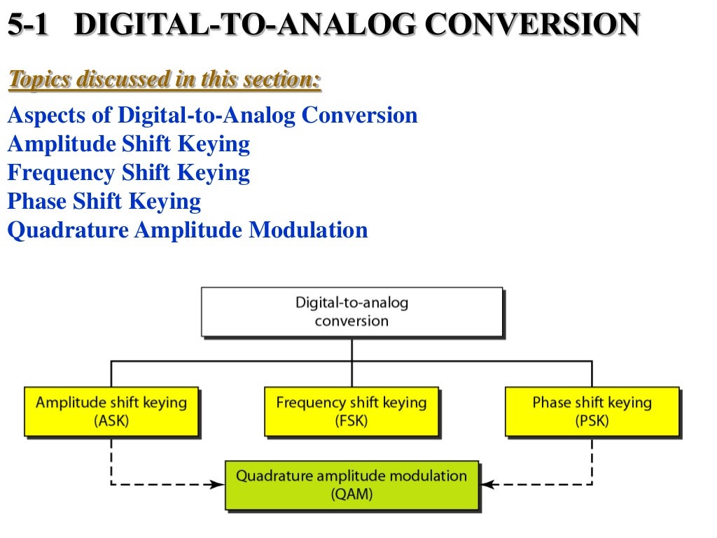 Analog Transmissions