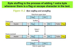 Data Link Control Protocols | PPT