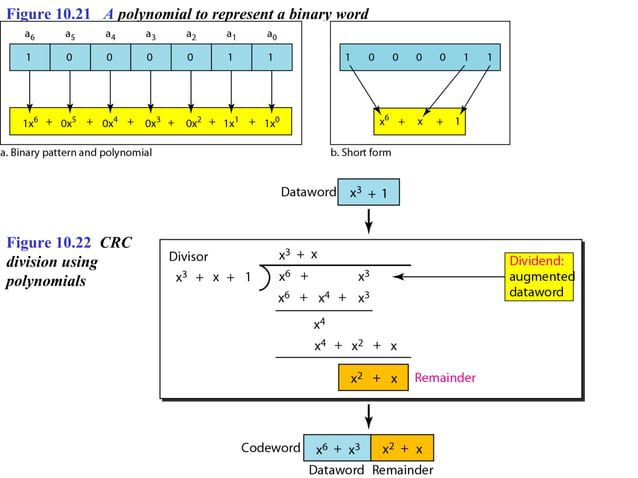 Error Detection and Correction | PPT