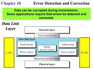 Chapter 10 Error Detection and Correction
Data can be corrupted during transmission.
Some applications require that errors be detected and
corrected.
Data LinkData Link
LayerLayer
 