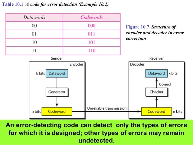 Error Detection and Correction
