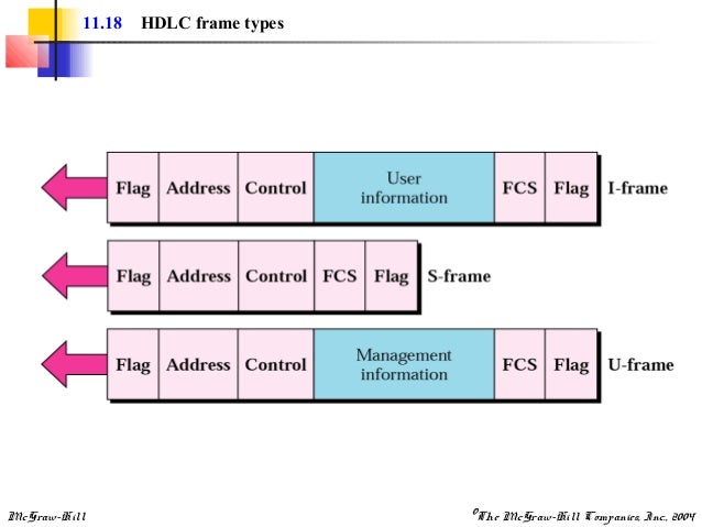hdlc