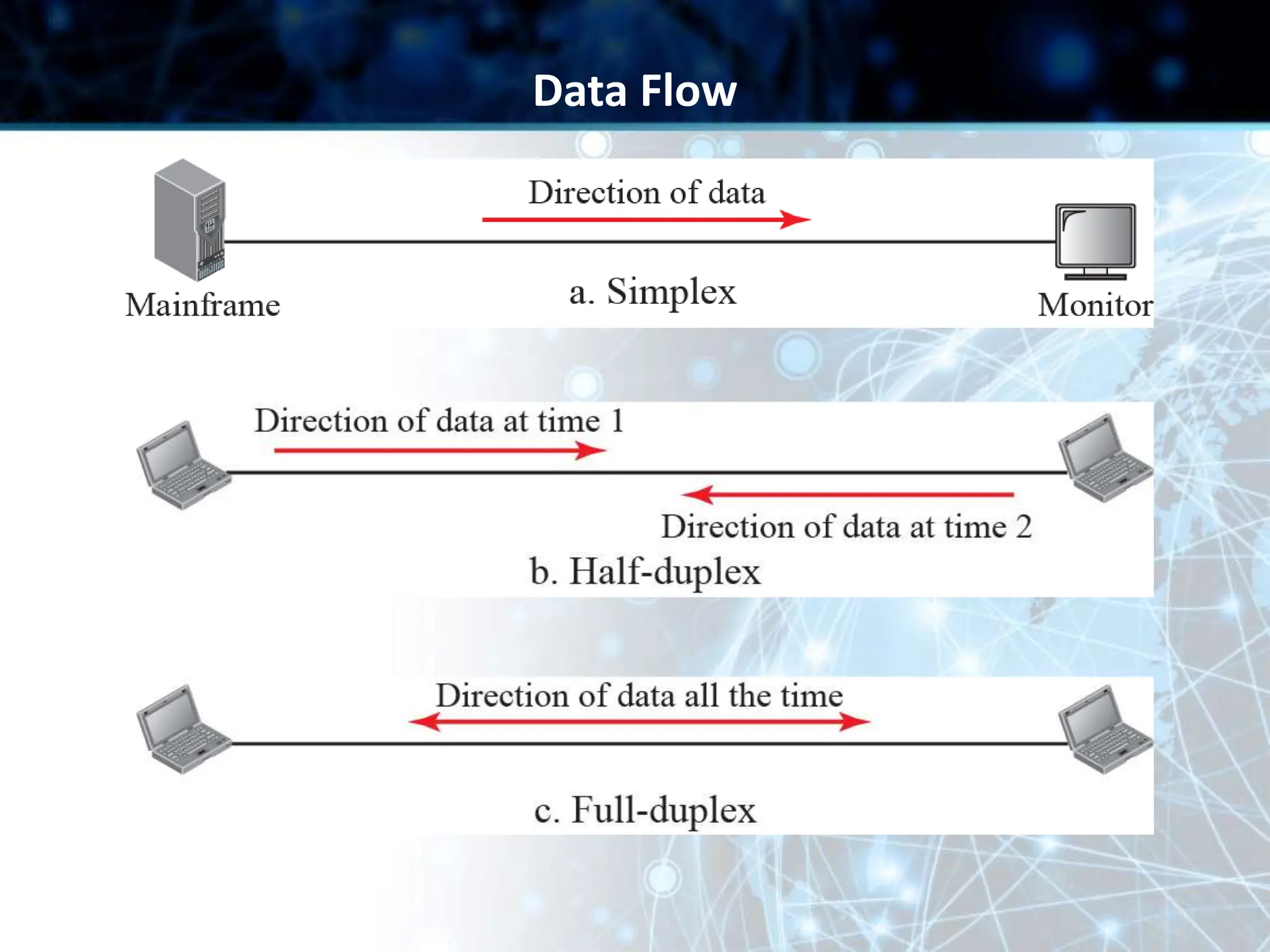 Data Flow
 