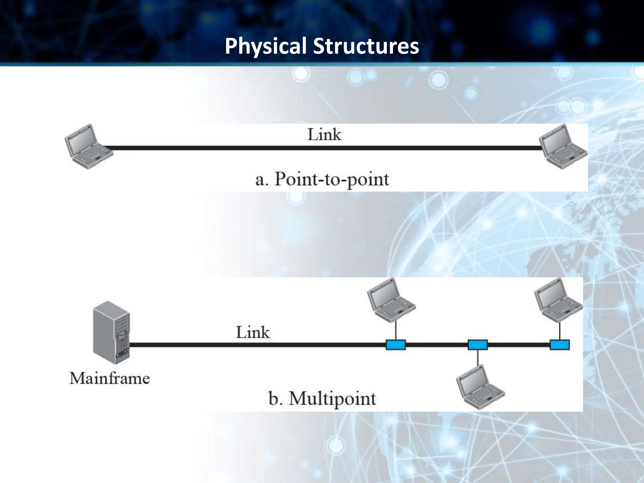 Physical Structures
 