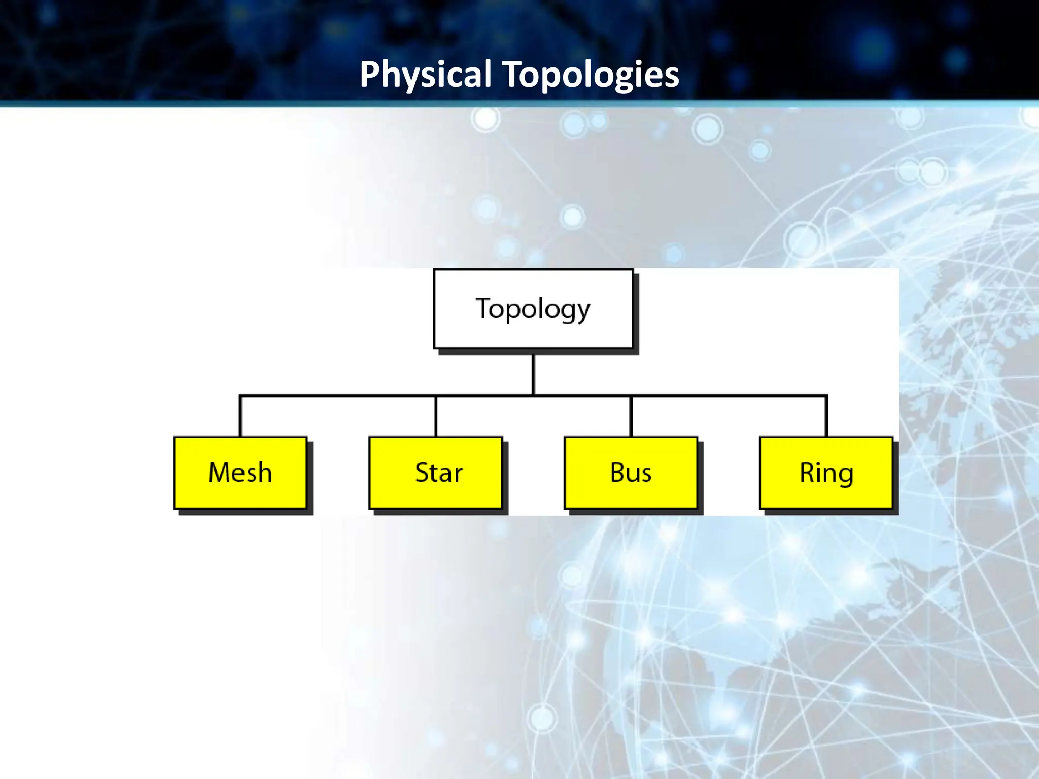 Physical Topologies
 