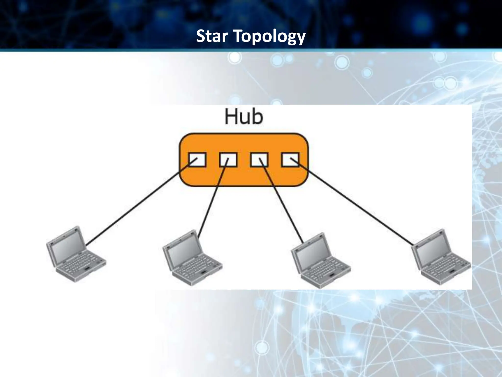 Star Topology
 
