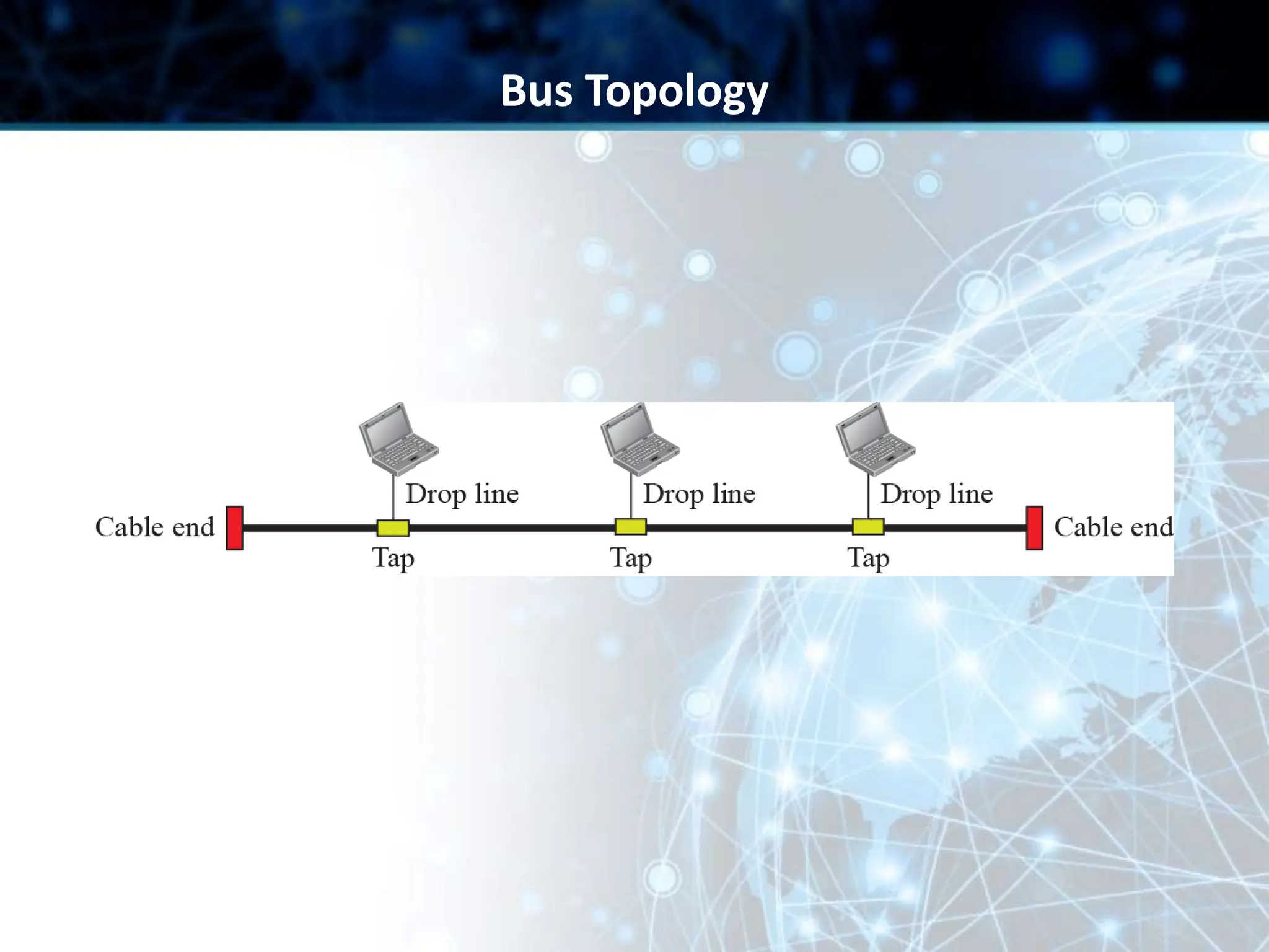 Bus Topology
 