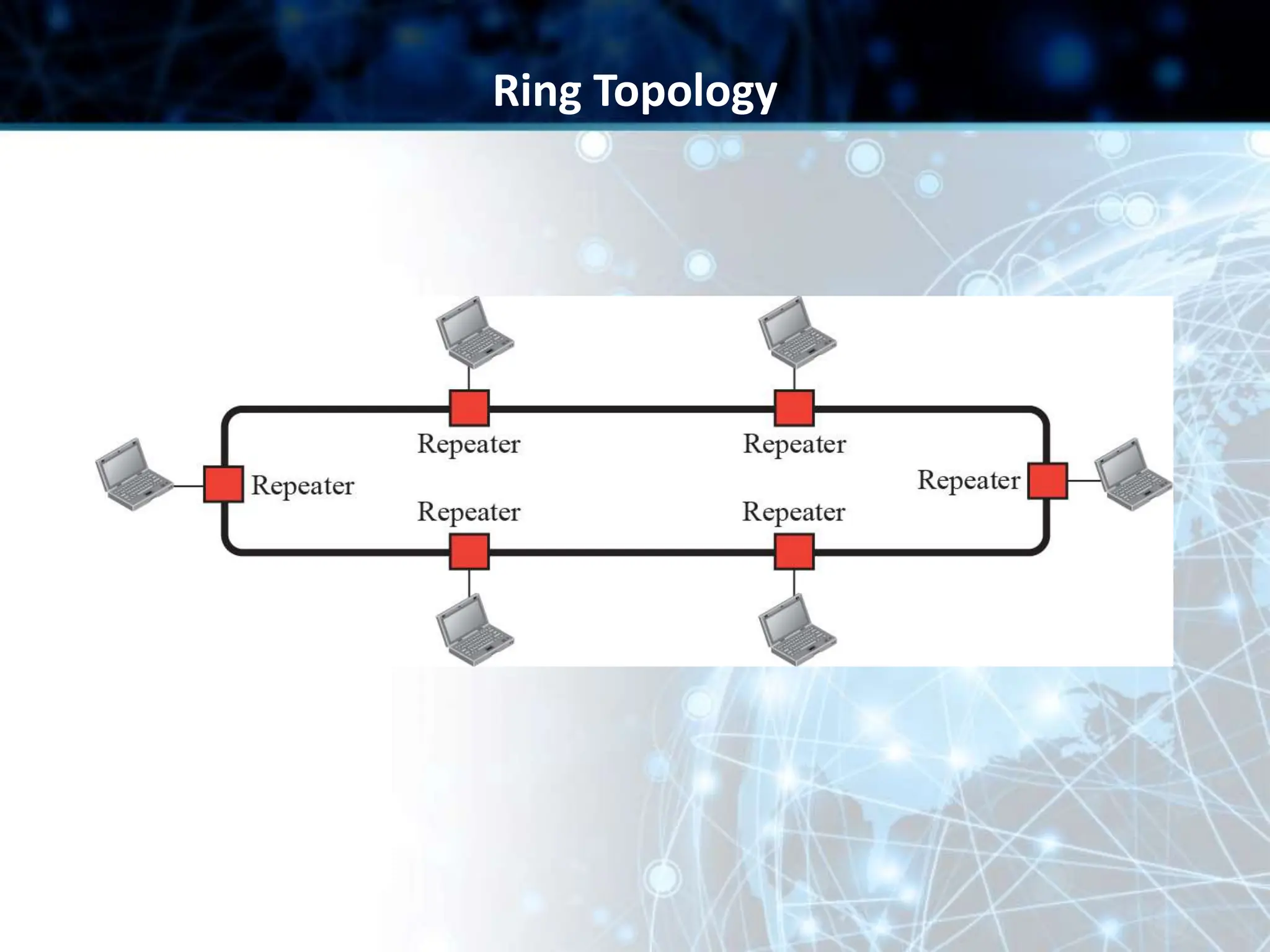Ring Topology
 