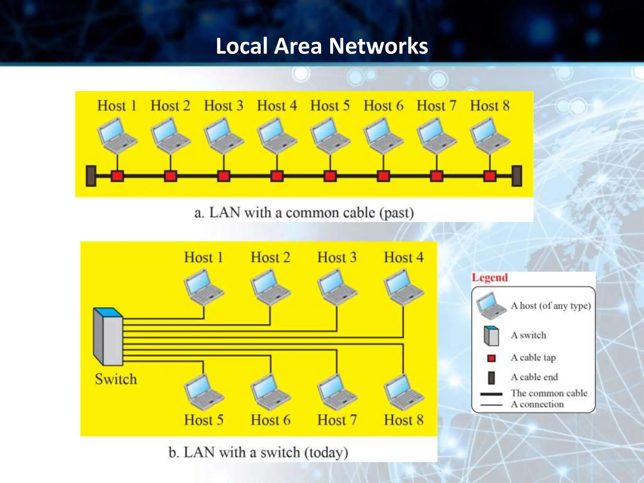 Local Area Networks
 
