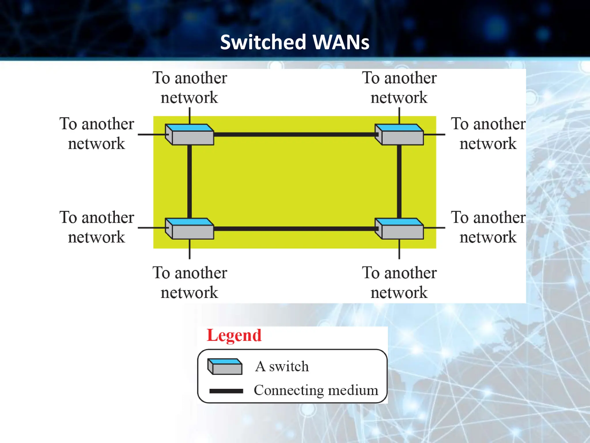 Switched WANs
 