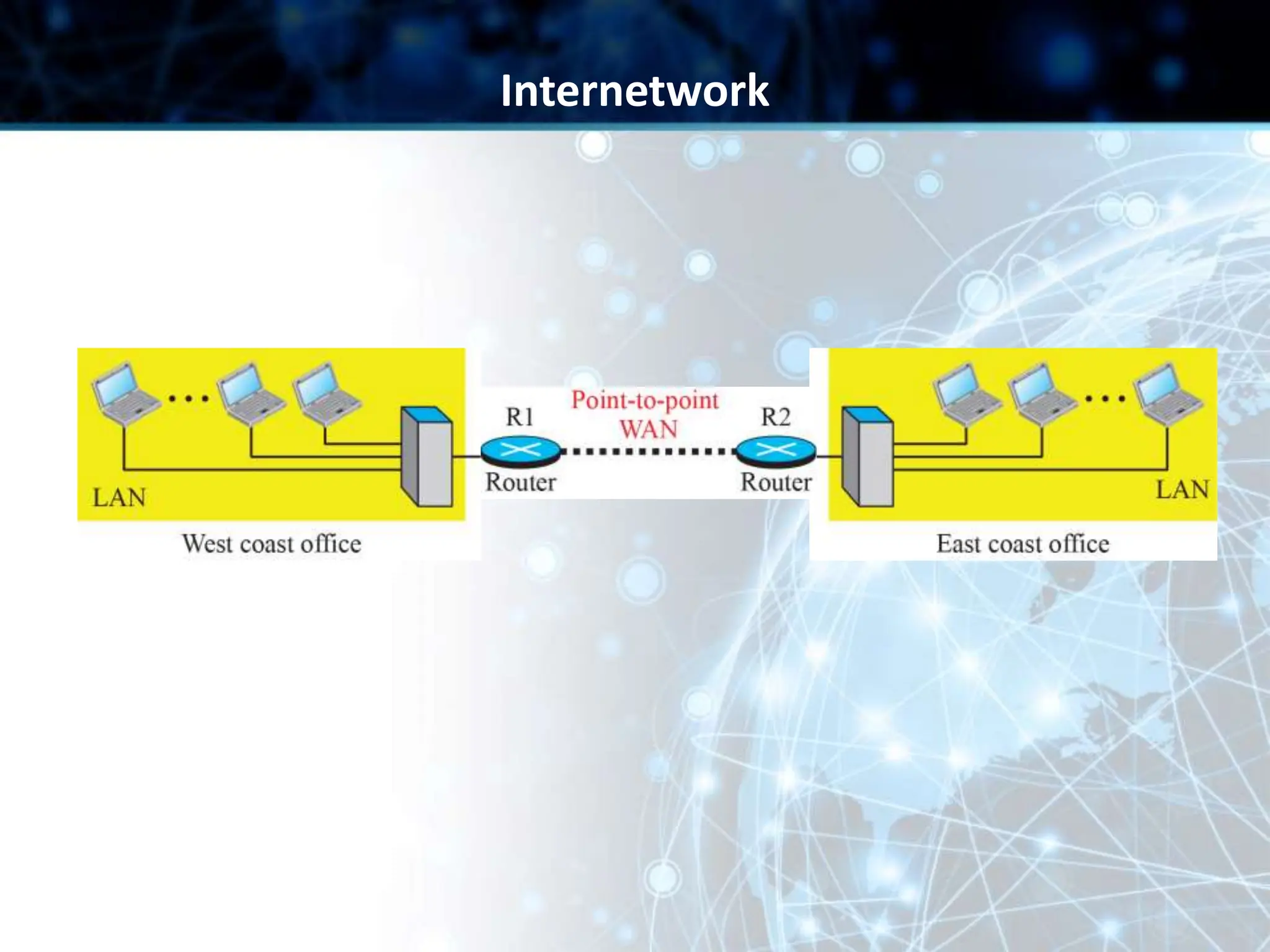 Internetwork
 