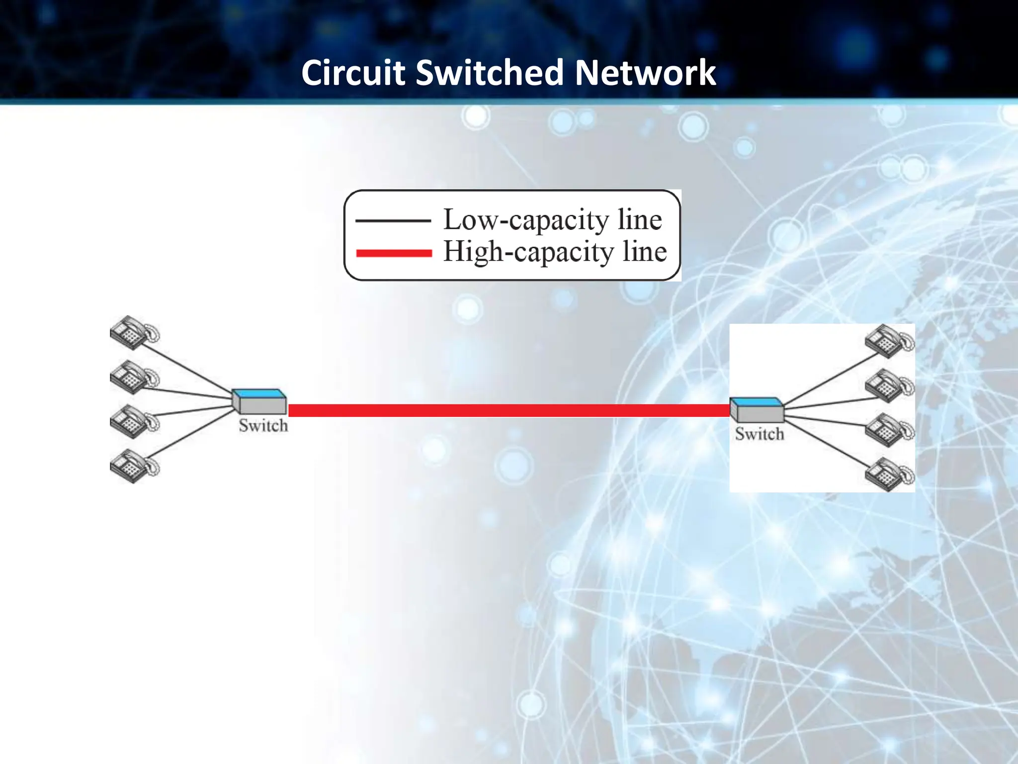Circuit Switched Network
 