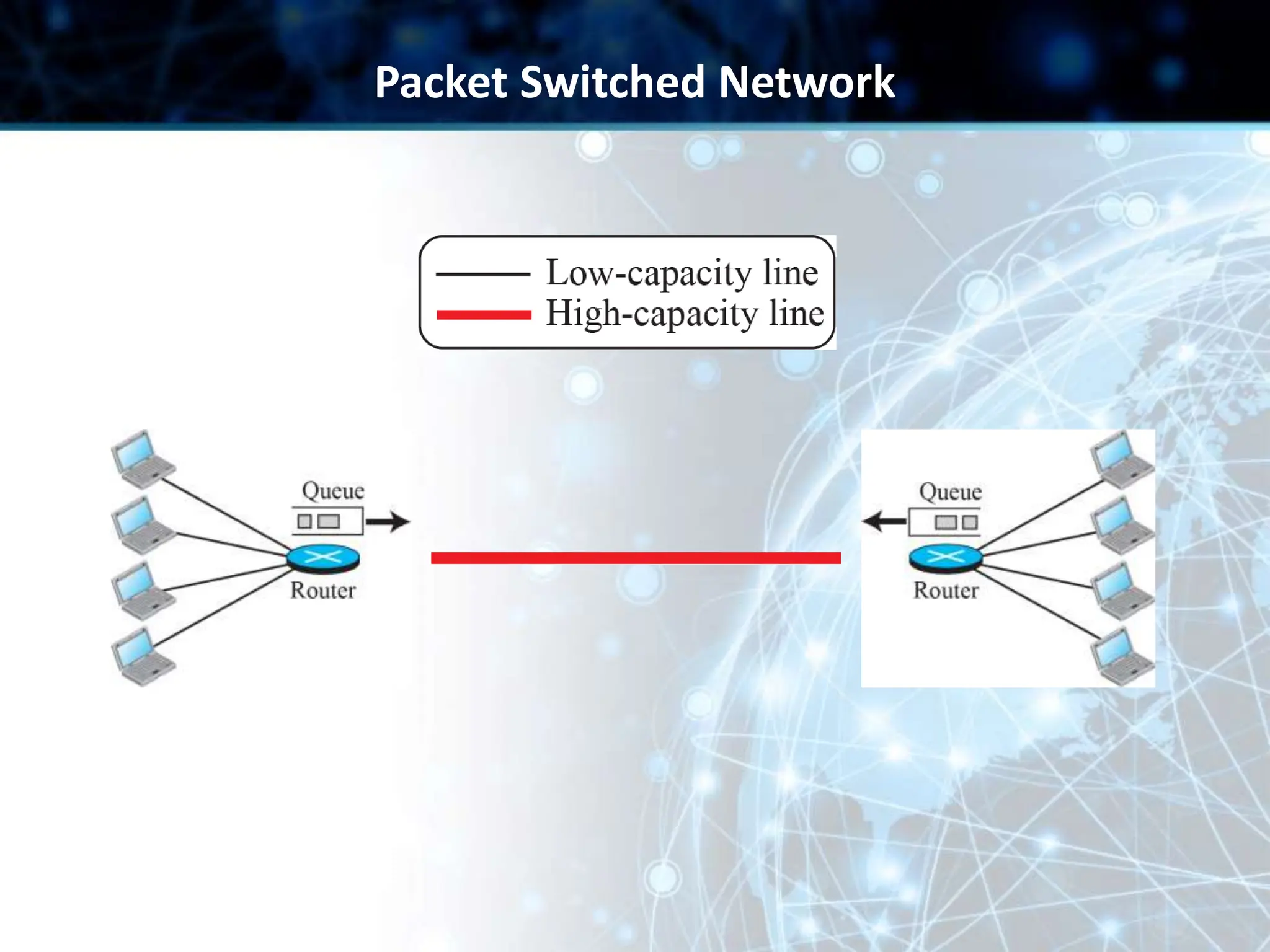 Packet Switched Network
 
