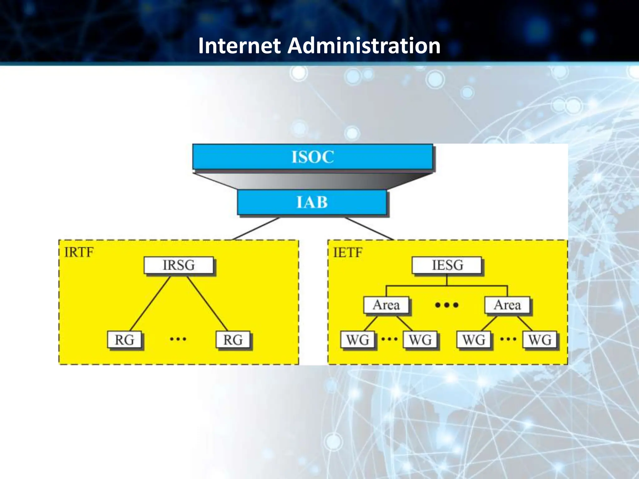 Internet Administration
 