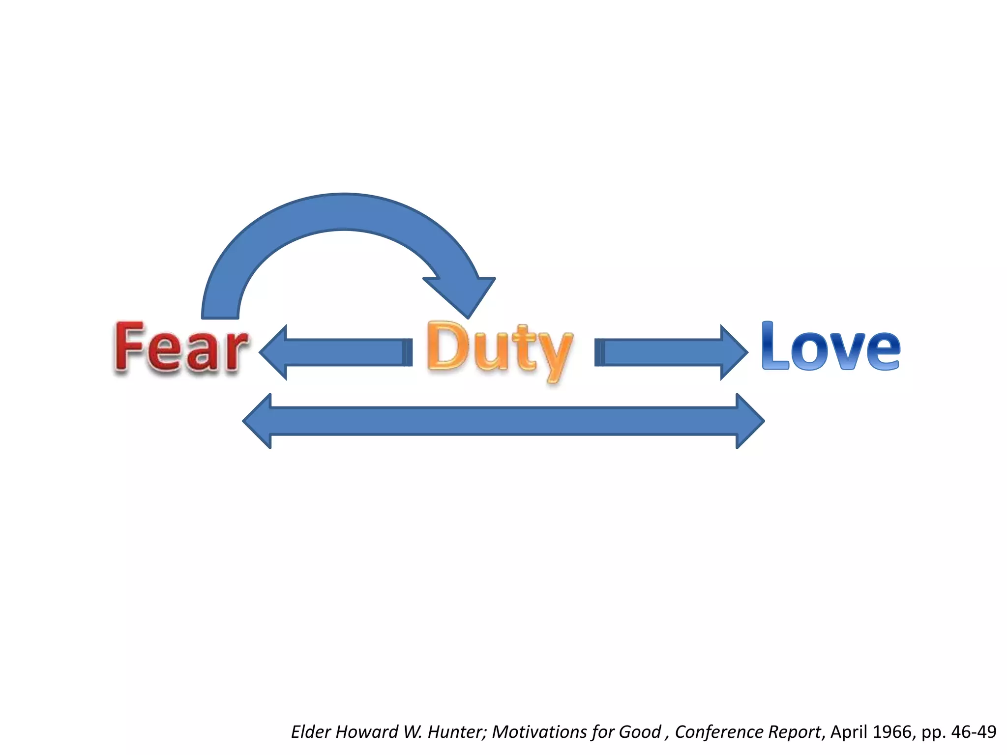 Elder Howard W. Hunter; Motivations for Good , Conference Report, April 1966, pp. 46-49 
 
