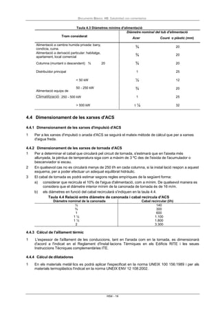 Documento Básico HS Salubridad con comentarios
HS4 - 14
Taula 4.3 Diàmetres mínims d'alimentació
Tram considerat
Diàmetre nominal del tub d'alimentació
Acer Couré o plàstic (mm)
Alimentació a cambra humida privada: bany,
condícia, cuina.
¾ 20
Alimentació a derivació particular: habitatge,
apartament, local comercial
¾ 20
Columna (muntant o descendent) ¾ 20 ¾ 20
Distribuïdor principal 1 25
< 50 kW ½ 12
50 - 250 kW
Alimentació equips de
¾ 20
Climatització 250 - 500 kW 1 25
> 500 kW 1 ¼ 32
4.4 Dimensionament de les xarxes d'ACS
4.4.1 Dimensionament de les xarxes d'impulsió d'ACS
1 Per a les xarxes d'impulsió o anada d'ACS se seguirà el mateix mètode de càlcul que per a xarxes
d'aigua freda.
4.4.2 Dimensionament de les xarxes de tornada d'ACS
1 Per a determinar el cabal que circularà pel circuit de tornada, s'estimarà que en l'aixeta més
allunyada, la pèrdua de temperatura siga com a màxim de 3 ºC des de l'eixida de l'acumulador o
bescanviador si escau.
2 En qualsevol cas no es circularà menys de 250 l/h en cada columna, si la instal·lació respon a aquest
esquema, per a poder efectuar un adequat equilibrat hidràulic.
3 El cabal de tornada es podrà estimar segons regles empíriques de la següent forma:
a) considerar que recircula el 10% de l'aigua d'alimentació, com a mínim. De qualsevol manera es
considera que el diàmetre interior mínim de la canonada de tornada és de 16 m/m.
b) els diàmetres en funció del cabal recircularà s'indiquen en la taula 4.4.
Taula 4.4 Relació entre diàmetre de canonada i cabal recircula d'ACS
Diàmetre nominal de la canonada Cabal recircular (l/h)
½ 140
¾ 300
1 600
1 ¼ 1.100
1 ½ 1.800
2 3.300
4.4.3 Càlcul de l'aïllament tèrmic
1 L'espessor de l'aïllament de les conduccions, tant en l'anada com en la tornada, es dimensionarà
d'acord a l'indicat en el Reglament d'Instal·lacions Tèrmiques en els Edificis RITE i les seues
Instruccions Tècniques complementàries ITE.
4.4.4 Càlcul de dilatadores
1 En els materials metàl·lics es podrà aplicar l'especificat en la norma UNEIX 100 156:1989 i per als
materials termoplàstics l'indicat en la norma UNEIX ENV 12 108:2002.
 