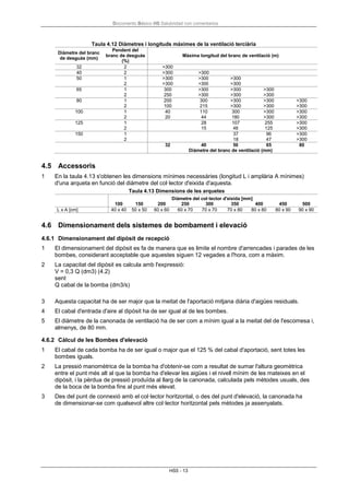 Documento Básico HS Salubridad con comentarios
HS5 - 13
Taula 4.12 Diàmetres i longituds màximes de la ventilació terciària
Diàmetre del branc
de desguàs (mm)
Pendent del
branc de desguàs
(%)
Màxima longitud del branc de ventilació (m)
32 2 >300
40 2 >300 >300
50 1 >300 >300 >300
2 >300 >300 >300
65 1 300 >300 >300 >300
2 250 >300 >300 >300
80 1 200 300 >300 >300 >300
2 100 215 >300 >300 >300
100 1 40 110 300 >300 >300
2 20 44 180 >300 >300
125 1 28 107 255 >300
2 15 48 125 >300
150 1 37 96 >300
2 18 47 >300
32 40 50 65
Diàmetre del branc de ventilació (mm)
80
4.5 Accessoris
1 En la taula 4.13 s'obtenen les dimensions mínimes necessàries (longitud L i amplària A mínimes)
d'una arqueta en funció del diàmetre del col·lector d'eixida d'aquesta.
Taula 4.13 Dimensions de les arquetes
100 150 200
Diàmetre del col·lector d'eixida [mm]
250 300 350 400 450 500
L x A [cm] 40 x 40 50 x 50 60 x 60 60 x 70 70 x 70 70 x 80 80 x 80 80 x 90 90 x 90
4.6 Dimensionament dels sistemes de bombament i elevació
4.6.1 Dimensionament del dipòsit de recepció
1 El dimensionament del dipòsit es fa de manera que es limite el nombre d'arrencades i parades de les
bombes, considerant acceptable que aquestes siguen 12 vegades a l'hora, com a màxim.
2 La capacitat del dipòsit es calcula amb l'expressió:
V = 0,3 Q (dm3) (4.2)
sent
Q cabal de la bomba (dm3/s)
3 Aquesta capacitat ha de ser major que la meitat de l'aportació mitjana diària d'aigües residuals.
4 El cabal d'entrada d'aire al dipòsit ha de ser igual al de les bombes.
5 El diàmetre de la canonada de ventilació ha de ser com a mínim igual a la meitat del de l'escomesa i,
almenys, de 80 mm.
4.6.2 Càlcul de les Bombes d'elevació
1 El cabal de cada bomba ha de ser igual o major que el 125 % del cabal d'aportació, sent totes les
bombes iguals.
2 La pressió manomètrica de la bomba ha d'obtenir-se com a resultat de sumar l'altura geomètrica
entre el punt més alt al que la bomba ha d'elevar les aigües i el nivell mínim de les mateixes en el
dipòsit, i la pèrdua de pressió produïda al llarg de la canonada, calculada pels mètodes usuals, des
de la boca de la bomba fins al punt més elevat.
3 Des del punt de connexió amb el col·lector horitzontal, o des del punt d'elevació, la canonada ha
de dimensionar-se com qualsevol altre col·lector horitzontal pels mètodes ja assenyalats.
 