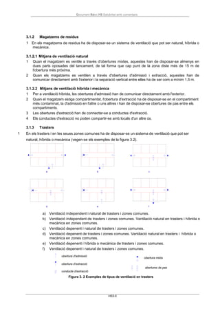 Document Bàsic HS Salubritat amb comentaris
HS3-5
3.1.2 Magatzems de residus
1 En els magatzems de residus ha de disposar-se un sistema de ventilació que pot ser natural, híbrida o
mecànica.
3.1.2.1 Mitjans de ventilació natural
1 Quan el magatzem es ventile a través d'obertures mixtes, aquestes han de disposar-se almenys en
dues parts oposades del tancament, de tal forma que cap punt de la zona diste més de 15 m de
l'obertura més pròxima.
2 Quan els magatzems es ventilen a través d'obertures d'admissió i extracció, aquestes han de
comunicar directament amb l'exterior i la separació vertical entre elles ha de ser com a mínim 1,5 m.
3.1.2.2 Mitjans de ventilació híbrida i mecànica
1 Per a ventilació híbrida, les obertures d'admissió han de comunicar directament amb l'exterior.
2 Quan el magatzem estiga compartimentat, l'obertura d'extracció ha de disposar-se en el compartiment
més contaminat, la d'admissió en l'altre o uns altres i han de disposar-se obertures de pas entre els
compartiments.
3 Les obertures d'extracció han de connectar-se a conductes d'extracció.
4 Els conductes d'extracció no poden compartir-se amb locals d'un altre ús.
3.1.3 Trasters
1 En els trasters i en les seues zones comunes ha de disposar-se un sistema de ventilació que pot ser
natural, híbrida o mecànica (vegen-se els exemples de la figura 3.2).
a b c
d e f
a) Ventilació independent i natural de trasters i zones comunes.
b) Ventilació independent de trasters i zones comunes. Ventilació natural en trasters i híbrida o
mecànica en zones comunes.
c) Ventilació depenent i natural de trasters i zones comunes.
d) Ventilació depenent de trasters i zones comunes. Ventilació natural en trasters i híbrida o
mecànica en zones comunes.
e) Ventilació depenent i híbrida o mecànica de trasters i zones comunes.
f) Ventilació depenent i natural de trasters i zones comunes.
obertura d'admissió
obertura mixta
obertura d’extracció
conducte d’extracció
abertures de pas
Figura 3. 2 Exemples de tipus de ventilació en trasters
 