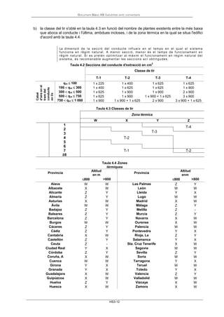 Document Bàsic HS Salubritat amb comentaris
HS3-12
b) la classe del tir s'obté en la taula 4.3 en funció del nombre de plantes existents entre la més baixa
que aboca al conducte i l'última, ambdues incloses, i de la zona tèrmica en la qual se situa l'edifici
d'acord amb la taula 4.4.
La dimensió de la secció del conducte influeix en el temps en el qual el sistema
funciona en règim natural. A menor secció, menor és el temps de funcionament en
règim natural. Si es pretén optimitzar al màxim el funcionament en règim natural del
sistema, és recomanable augmentar les seccions ací obtingudes.
Taula 4.2 Seccions del conducte d'extracció en cm
2
Classe de tir
T-1 T-2 T-3 T-4
Cabal
d'aireenel
tramdel
conducte
enl/s
qvt ≤ 100 1 x 225 1 x 400 1 x 625 1 x 625
100 < qvt ≤ 300 1 x 400 1 x 625 1 x 625 1 x 900
300 < qvt ≤ 500 1 x 625 1 x 900 1 x 900 2 x 900
500 < qvt ≤ 750 1 x 625 1 x 900 1 x 900 + 1 x 625 3 x 900
750 < qvt ≤ 1 000 1 x 900 1 x 900 + 1 x 625 2 x 900 3 x 900 + 1 x 625
Taula 4.3 Classes de tir
Taula 4.4 Zones
tèrmiques
Província
Alti
en
≤800
tud
m
>800
Província
Alti
en
≤800
tud
m
>800
Alava W W Las Palmas Z Y
Albacete X W León W W
Alicante Z Y Lleida Y X
Almería Z Y Lugo W W
Asturias X W Madrid X W
Ávila W W Málaga Z Y
Badajoz Z Y Melilla Z -
Baleares Z Y Murcia Z Y
Barcelona Z Y Navarra X W
Burgos W W Ourense X W
Cáceres Z Y Palencia W W
Cádiz Z Y Pontevedra Y X
Cantabria X W Rioja, La Z Y
Castellón Z Y Salamanca Y X
Ceuta Z - Sta. Cruz Tenerife X W
Ciudad Real Y X Segovia W W
Córdoba Z Y Sevilla Z Y
Coruña, A X W Soria W W
Cuenca W W Tarragona Y X
Girona Y X Teruel W W
Granada Y X Toledo Y X
Guadalajara X W Valencia Z Y
Guipúzcoa X W Valladolid W W
Huelva Z Y Vizcaya X W
Huesca X W Zamora X W
Zona tèrmica
W X Y
1
2
3
4
5
6
7
≥8
Z
T-4
T-3
T-2
T-1 T-2
 