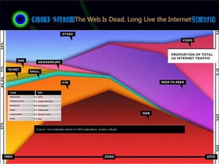 《连线》9月封面The Web Is Dead. Long Live the Internet引发讨论
 