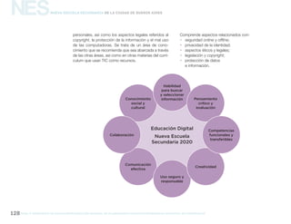 gcba mINISTERIO DE EDUCACIÓN DIRECCIÓN GENERAL DE PLANEAMIENTO educativo GERENCIA OPERATIVA DE CURRÍCULUM128
NESNueva Escuela Secundaria de la Ciudad de Buenos Aires
Comprende aspectos relacionados con:
ƒƒ seguridad online y offline;
ƒƒ privacidad de la identidad;
ƒƒ aspectos éticos y legales;
ƒƒ legislación y copyright;
ƒƒ protección de datos
e información.
personales, así como los aspectos legales referidos al
copyright, la protección de la información y el mal uso
de las computadoras. Se trata de un área de cono-
cimiento que se recomienda que sea abarcada a través
de las otras áreas, así como en otras materias del currí-
culum que usan TIC como recursos.
Conocimiento
social y
cultural
Comunicación
efectiva
Habilidad
para buscar
y seleccionar
información
Uso seguro y
responsable
Pensamiento
crítico y
evaluación
Creatividad
Competencias
funcionales y
transferibles
Colaboración
Educación Digital
Nueva Escuela
Secundaria 2020
 