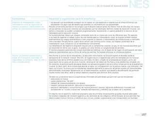 Música 187
NESNueva Escuela Secundaria de la Ciudad de Buenos Aires
Contenidos Alcances y sugerencias para la enseñanza
Prácticas de interpretación vocal/
instrumental sobre un repertorio de
músicas populares y tradicionales con
énfasis en Latinoamérica (continuación)
yy los avances que se pretenda conseguir con el trabajo: en qué aspectos el material que se ofrece enfrenta a los
estudiantes con algún tipo de desafío que posibilita un crecimiento en sus aprendizajes.
Resulta conveniente plantear en los arreglos que el docente elabore partes de diverso nivel de dificultad, de manera
tal que admitan la ejecución colectiva con estudiantes que han alcanzado distintos niveles de desarrollo musical. Las
partes a interpretar se pueden complejizar progresivamente, favoreciendo un avance gradual en el dominio de las
habilidades para la ejecución musical.
Se buscará plantear clases que integren contenidos tanto de un mismo eje como de diferentes ejes. Por ejemplo,
si se trata de organizar el trabajo a partir de una melodía para su interpretación vocal, se buscará también analizar
auditivamente sus rasgos característicos o bien proponer la creación o interpretación de introducciones o interludios
instrumentales. De esta forma, a partir de la canción que funciona como núcleo, se integran contenidos de la
interpretación vocal, la audición y/o la interpretación instrumental.
La interpretación del repertorio propuesto requiere de un compromiso corporal, ya que, en las músicas populares que
se transmiten en forma oral, el gesto, la palabra y el canto forman un conglomerado de sentidos.
El recorte propuesto para este año incluye diversidad de estéticas, con el objeto de dar lugar a la participación de todos
desde las características que su forma de cantar les permita. Se buscará promover la coherencia estética.
Acceso a la práctica instrumental a
través de la búsqueda orientada y/o
espontánea, la imitación, tocar de oído y
otros procedimientos
Para facilitar el acceso de los estudiantes a la ejecución instrumental, se buscará superar el abordaje desde la
perspectiva de la notación musical. Para ello, se sugiere recurrir a experiencias como las realizadas por los músicos
populares fuera de los ámbitos académicos y formales. Es decir, a través de la búsqueda por ensayo y error, por
observación de los pares y/o de otros músicos, observación de videos (en YouTube y otras plataformas virtuales), etc.
No obstante, la partitura puede abordarse desde una perspectiva global y siempre como consecuencia de la experiencia
musical. Es decir, partir de la música para abordar el signo, en contraposición con la postura inversa, que implicaría ir del
signo a la música. Se busca que los estudiantes resuelvan ágilmente la ejecución de partes vocales y/o instrumentales,
permitiéndoles conectarse rápidamente con el hecho expresivo, situación que desde la decodificación de partituras
resulta mucho más difícil, dado el tiempo didáctico requerido para dominar dicho proceso.
También es conveniente recurrir a experiencias informales de aprendizaje que permitan que los estudiantes:
yy seleccionen la música;
yy copien grabaciones “de oído”;
yy trabajen de manera autodidacta y en grupos;
yy integren prácticas de audición, ejecución e improvisación;
yy adquieran habilidades y conocimientos de manera personal y azarosa, siguiendo preferencias musicales que
corresponden al “mundo musical real”, evitando ejercitaciones y métodos que se alejen de lo expresivo.
En relación con el repertorio tradicional propuesto, para las primeras concertaciones grupales resultan adecuadas
las tonadas o bagualas del noroeste argentino y las canciones de raíz indígena o afroamericana, ya que permiten fijar
determinados motivos rítmicos y melódicos que, a la vez, pueden superponerse y ser transportados con facilidad.
 