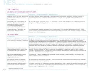 NES
gcba mINISTERIO DE EDUCACIÓN DIRECCIÓN GENERAL DE PLANEAMIENTO educativo GERENCIA OPERATIVA DE CURRÍCULUM272
Nueva Escuela Secundaria de la Ciudad de Buenos Aires
EJE: ESTADO, GOBIERNOY PARTICIPACIÓN
Contenidos Alcances y sugerencias para la enseñanza
Modos de ejercicio del poder: democracias
y autoritarismos. La democracia como
forma de gobierno.
Legalidad del poder político: el Estado de
Derecho. La Constitución de la Nación
Argentina y los tratados de Derechos
Humanos como instrumentos de
organización del Estado y del Gobierno.
La participación en la democracia. Las
organizaciones de la comunidad.*
Se sugiere revisar las ventajas relativas de la democracia sobre otros sistemas de gobierno, poniendo énfasis en la
importancia que reviste la participación de los ciudadanos y el respeto por la dignidad y los Derechos Humanos.
El estado de derecho se presenta como el que se funda en el respeto de los derechos de los ciudadanos y la sujeción
del gobierno a la Constitución y a las leyes.
Se propone trabajar la idea de participación como un presupuesto y una resultante del sistema democrático. En este
año se comienza por analizar la participación en instancias sociales, asociaciones, ONG, poniendo énfasis en la potencia
transformadora de estas prácticas.
EJE: DERECHOS
Contenidos Alcances y sugerencias para la enseñanza
La persona y su dignidad como fundamento
de los derechos. De habitantes a ciudadanos.
Las normas como resultado de procesos
históricos, sociales, políticos y económicos:
la conformación del sujeto de derecho.*
Las normas morales, sociales y jurídicas:
diferencias en origen, generalidad,
obligatoriedad y sanciones.
La Constitución nacional y los tratados de
Derechos Humanos como norma superior.
De las libertades a los derechos civiles. El
movimiento de ampliación de derechos.
La dignidad de la persona humana se plantea como el fundamento central de los Derechos Humanos. El abordaje del concepto
de persona se orienta a su identificación como sujeto de protección y destinatario de los Derechos Humanos. Se considera
importante superar la idea de sujeto exclusivamente biológico, enfatizando los aspectos sociales y culturales de la construcción de
la subjetividad. Ello permite relacionar estos aspectos con el contenido de los derechos. No se incluye el debate sobre los límites de
la existencia de la persona, su comienzo y su fin. En relación con la dignidad, puede tratarse a partir de preguntas tales como qué
significa ser digno o tener dignidad. No se espera un tratamiento en profundidad sobre sus fuentes y/o distintas concepciones.
Se propone revisar los actores, la generación de consensos y los aspectos normativos de los procesos históricos,
políticos, sociales y culturales que fueron incorporando nuevos sujetos y ampliando los derechos. Puede trabajarse a
partir de la perspectiva histórica, tomando casos como la ampliación de los derechos de la mujer y el reconocimiento de
los niños y adolescentes como sujetos de derecho.
Se espera que, a partir de este análisis, los estudiantes puedan reconocer la especificidad de la norma jurídica para
introducir la idea de estructura normativa.
Es importante que los estudiantes conozcan la jerarquía normativa del bloque constitucional, identifiquen su contenido y
los mecanismos de su sanción y reforma.
Se sugiere un recorrido que muestre la conformación de los derechos civiles a partir de las libertades obtenidas en casos
como el de la Carta Magna o de los estatutos, y la tendencia a la ampliación de estos derechos en consonancia con la
igualdad de géneros y la valoración de la diversidad.
Contenidos
*	 Contenido compartido con Tutoría.
 