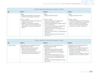 CABA - Diseño curricular para el ciclo básico - NES 2014-2020