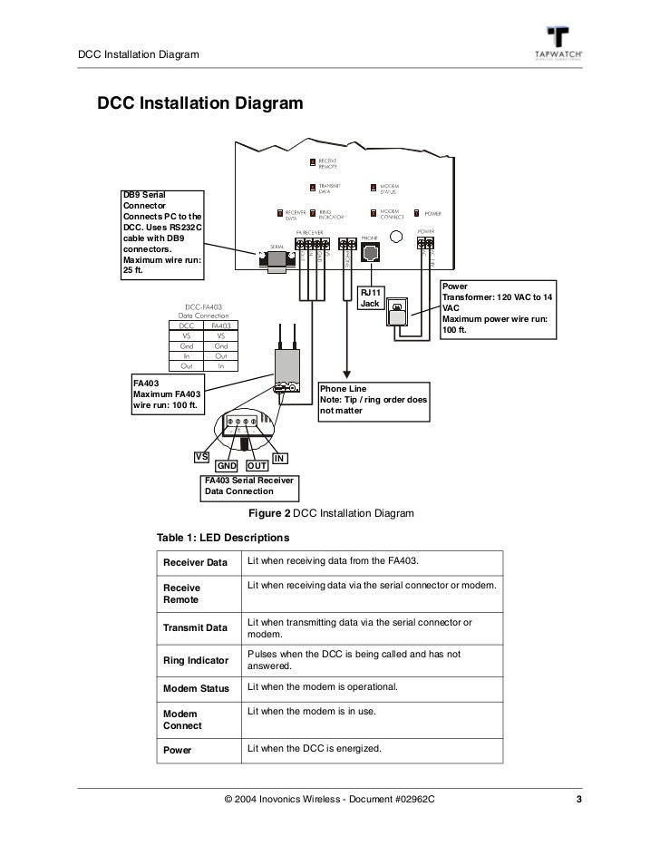 Dcc install manual