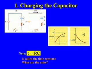 1. Charging the Capacitor Note: is called the time constant What are the units? 