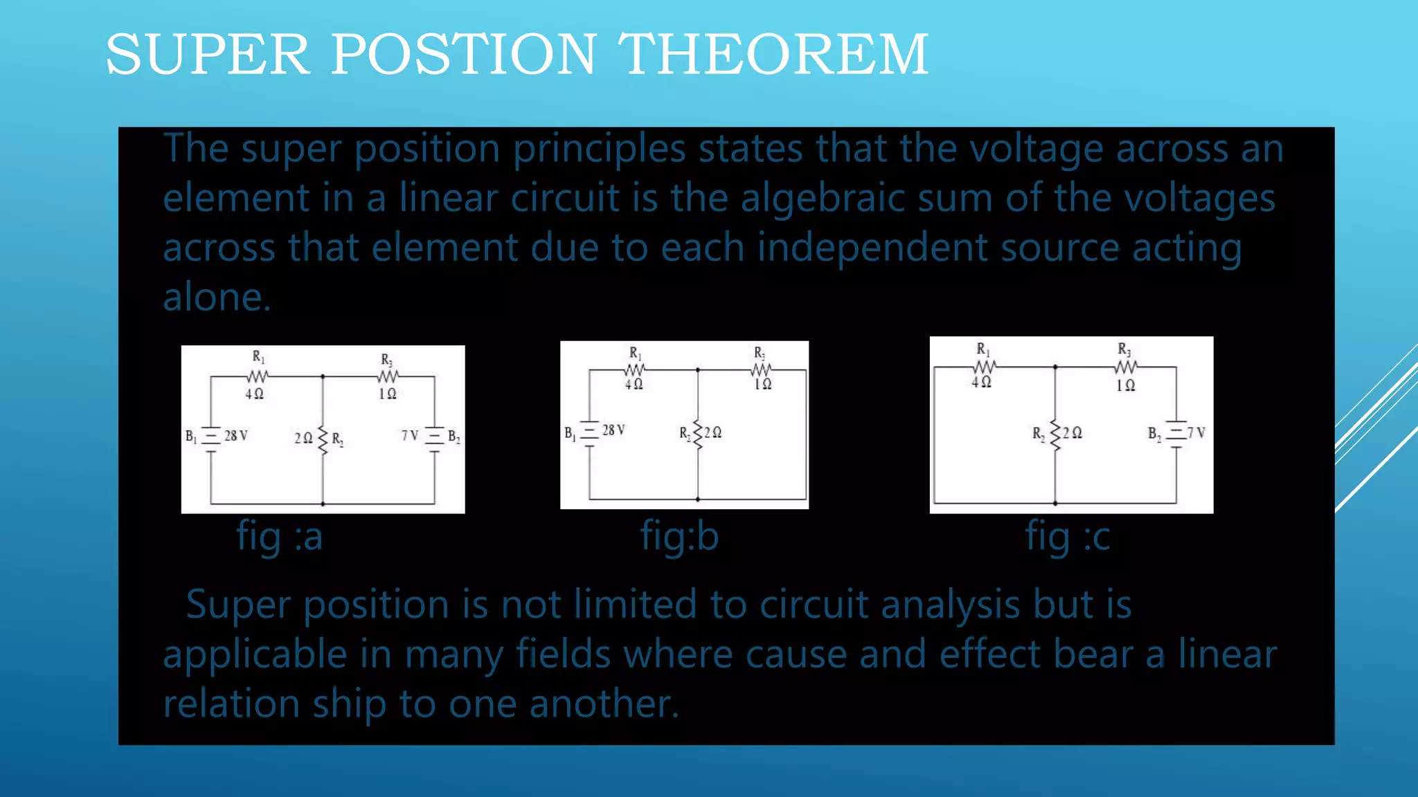 SUPER POSTION THEOREM
The super position principles states that the voltage across an
element in a linear circuit is the algebraic sum of the voltages
across that element due to each independent source acting
alone.
fig :a fig:b fig :c
Super position is not limited to circuit analysis but is
applicable in many fields where cause and effect bear a linear
relation ship to one another.
 