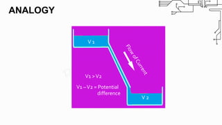 DC Circuits and Networks for BTech First Year in Electrical Engineering ...