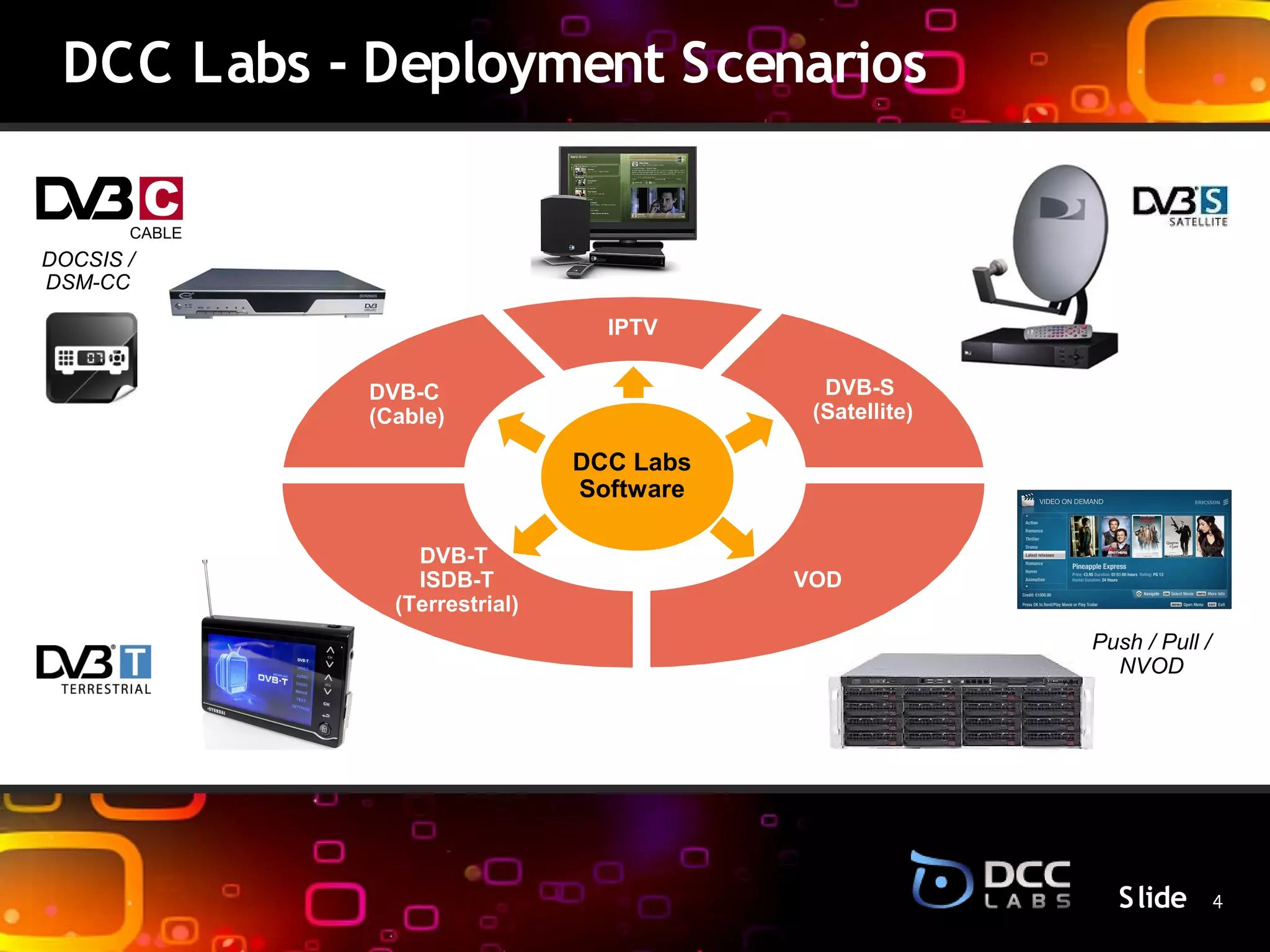 DCC Labs - Deployment Scenarios


DOCSIS /
DSM-CC

                                IPTV

            DVB-C                          DVB-S
            (Cable)                       (Satellite)

                              DCC Labs
                                S lide
                              Software

                DVB-T
                ISDB-T                   VOD
              (Terrestrial)
                                                        Push / Pull /
                                                          NVOD




                                                          S lide 4
 