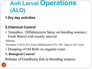 Anti Larval Operations
(ALO)
19
1.Dry day activities
2.Chemical Control
 Temephos / Diflubenzeron Spray on breeding sources (
Fresh Water) with weekly interval.
*Dilution
Temephos 5 ml in 10 L water, Diflubenzeron 25% WP 10gm in 10 L water.
 Dropping of Oil Balls on stagnant water
3. Biological Control
Release of Gambusia fish in breeding sources
 