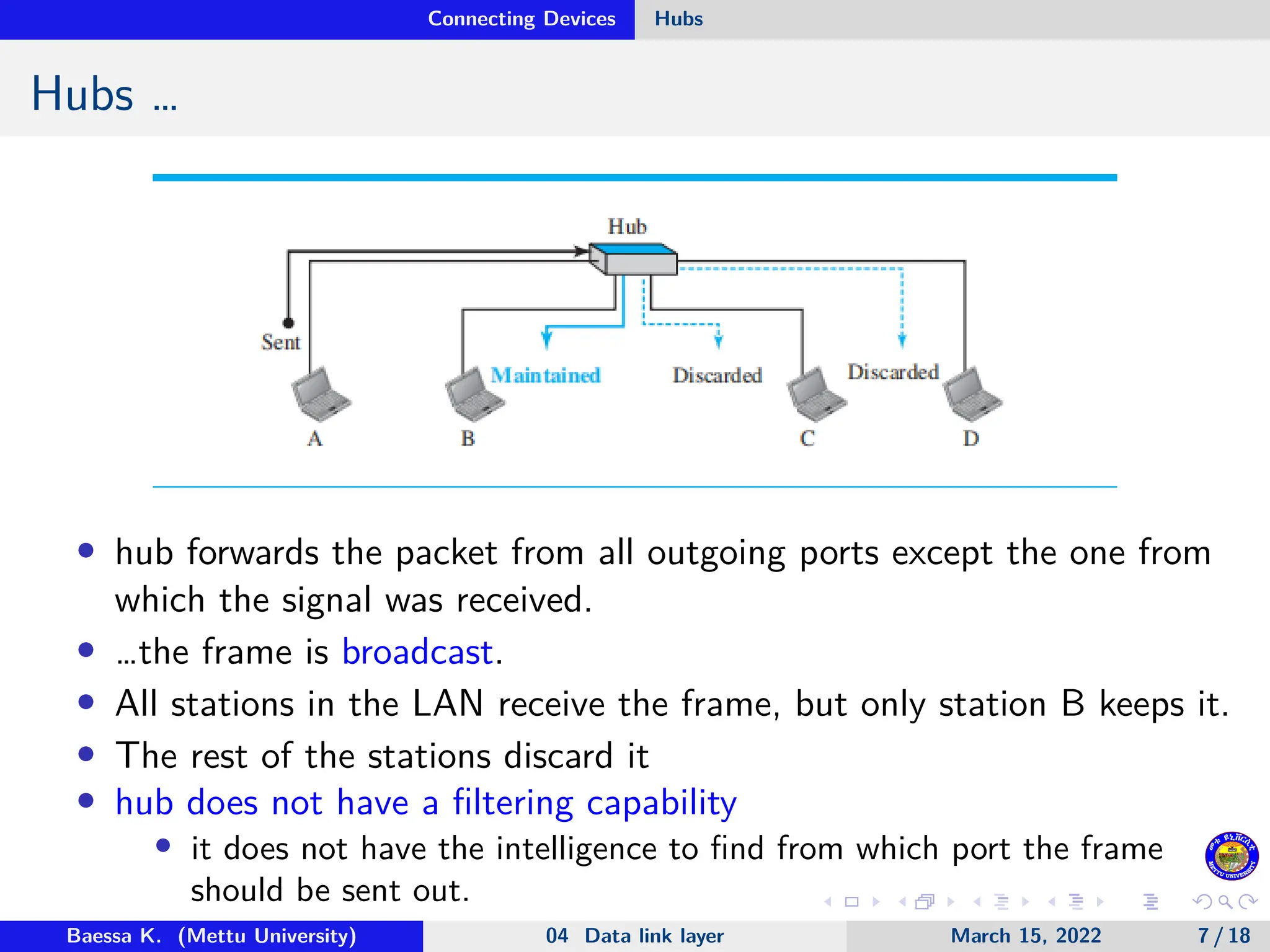 Connecting Devices Hubs Hubs … • hub forwards the packet from all outgoing ports except the one from which the signal was received. • …the frame is broadcast. • All stations in the LAN receive the frame, but only station B keeps it. • The rest of the stations discard it • hub does not have a filtering capability • it does not have the intelligence to find from which port the frame should be sent out. Baessa K. (Mettu University) 04 Data link layer March 15, 2022 7 / 18 