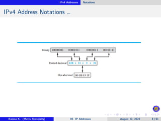 IPv4 Addresses Notations
IPv4 Address Notations …
Baessa K. (Mettu University) 05 IP Addresses August 12, 2022 8 / 61
 