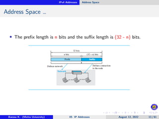 IPv4 Addresses Address Space
Address Space …
• The prefix length is n bits and the suffix length is (32 - n) bits.
Baessa K. (Mettu University) 05 IP Addresses August 12, 2022 13 / 61
 