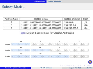 IPv4 Addresses Classful Addressing
Subnet Mask …
Address Class Dotted Binary Dotted Decimal Slash
A 11111111.00000000.00000000.00000000 255.0.0.0 /8
B 11111111.11111111.00000000.00000000 255.255.0.0 /16
C 11111111.11111111.11111111.00000000 255.255.255.0 /24
Table: Default Subnet mask for Classful Addressing
Baessa K. (Mettu University) 05 IP Addresses August 12, 2022 25 / 61
 