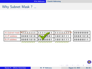 IPv4 Addresses Classful Addressing
Why Subnet Mask ? …
Baessa K. (Mettu University) 05 IP Addresses August 12, 2022 28 / 61
 
