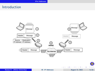 IPv4 Addresses
Introduction
Baessa K. (Mettu University) 05 IP Addresses August 12, 2022 4 / 61
 