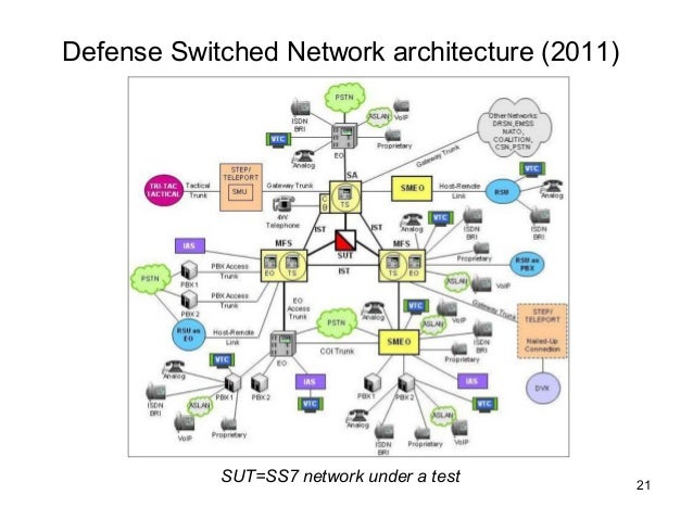 Defense Switched Network _ Defense Switched Network (DSN) – DGAM