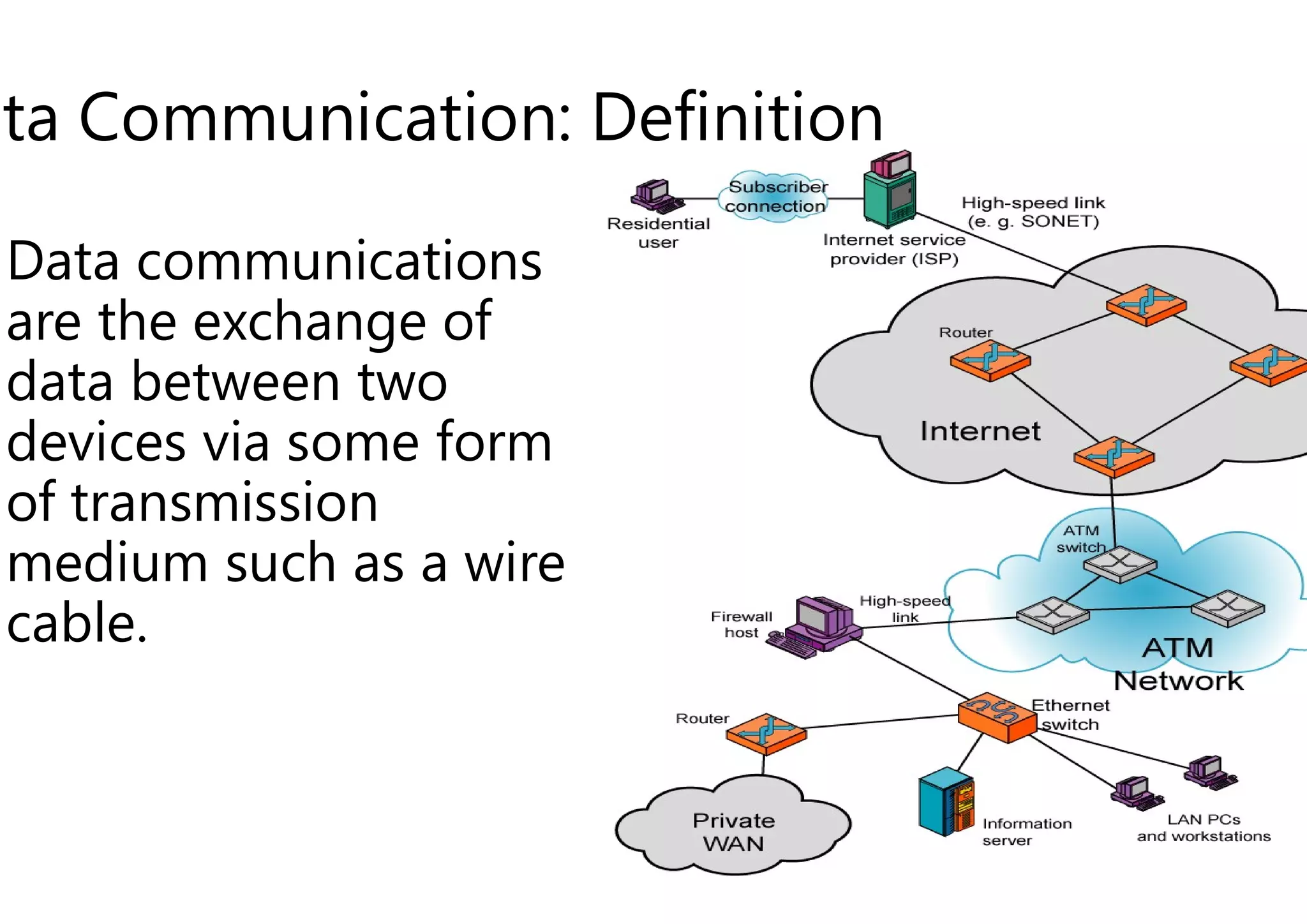 Data Communication & Computer Networks | PDF