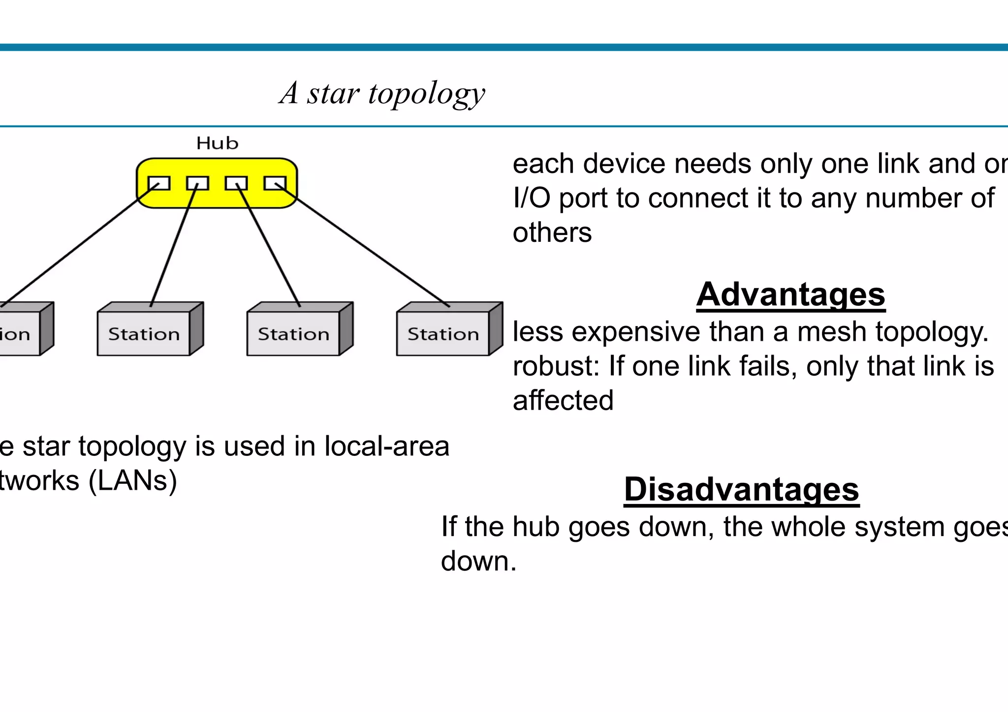 A star topology
If the hub goes down, the whole system goes
down.
e star topology is used in local-area
tworks (LANs)
each device needs only one link and on
I/O port to connect it to any number of
others
Advantages
less expensive than a mesh topology.
robust: If one link fails, only that link is
robust: If one link fails, only that link is
affected
Disadvantages
If the hub goes down, the whole system goes
down.
 