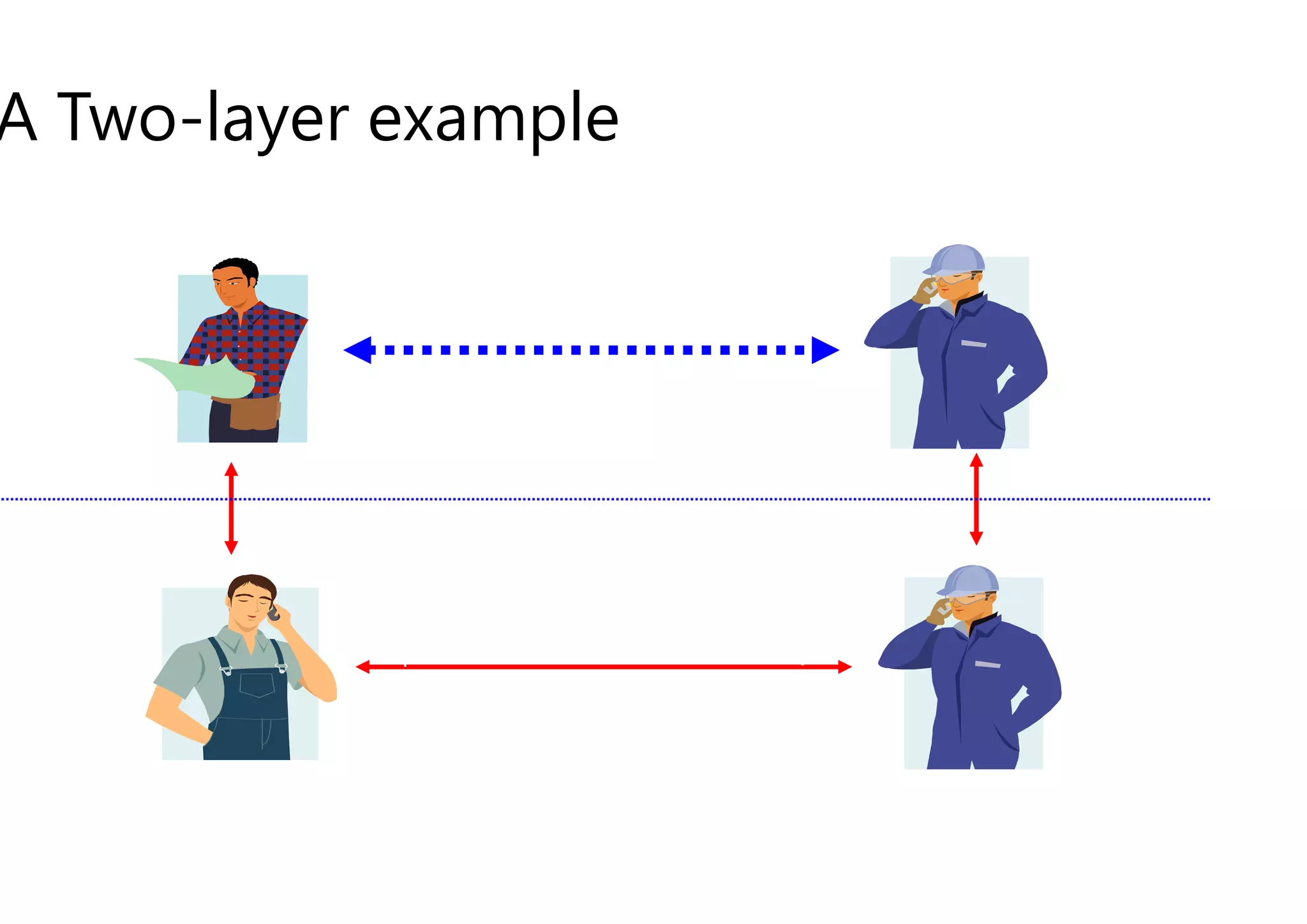 A Two-layer example
messages in
How to communicate?
A
r
messages in
Chinese
messages in English
C
Lower layer provides services to the next higher layer.
messages in
How to communicate?
B
39
messages in English
messages in
Spanish
D
Lower layer provides services to the next higher layer.
 