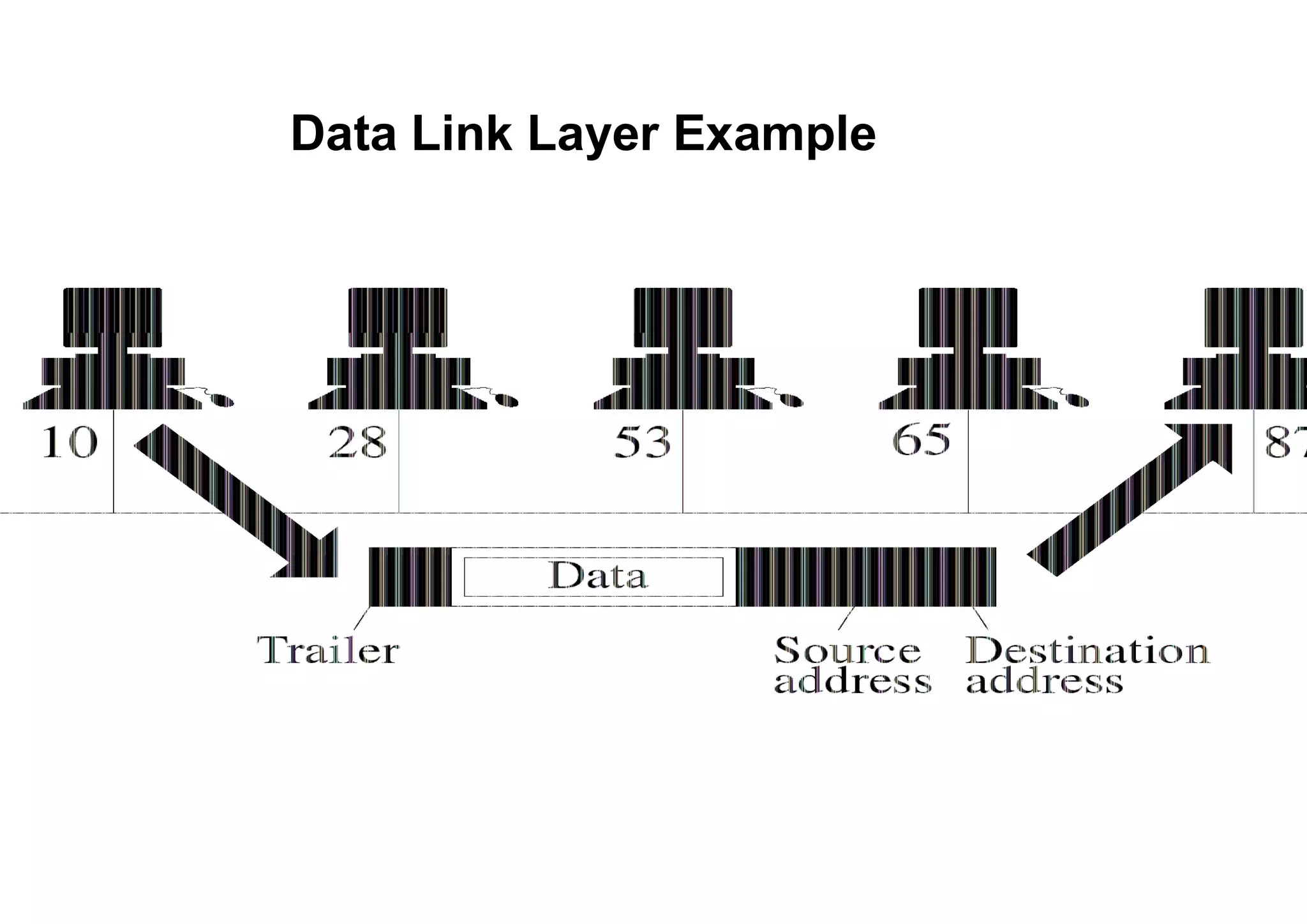 Data Link Layer Example
Data Link Layer Example
 